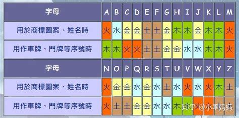 英文字母的五行|英文字母五行属性